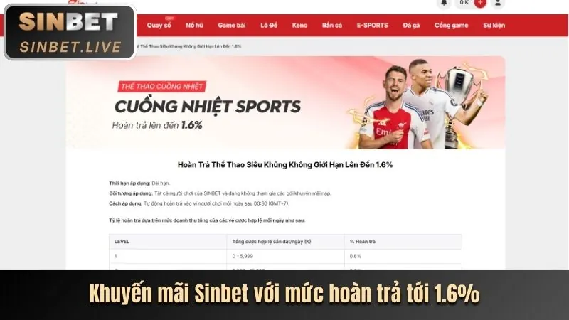 Hoàn Trả Thể Thao Casino 66b link vào